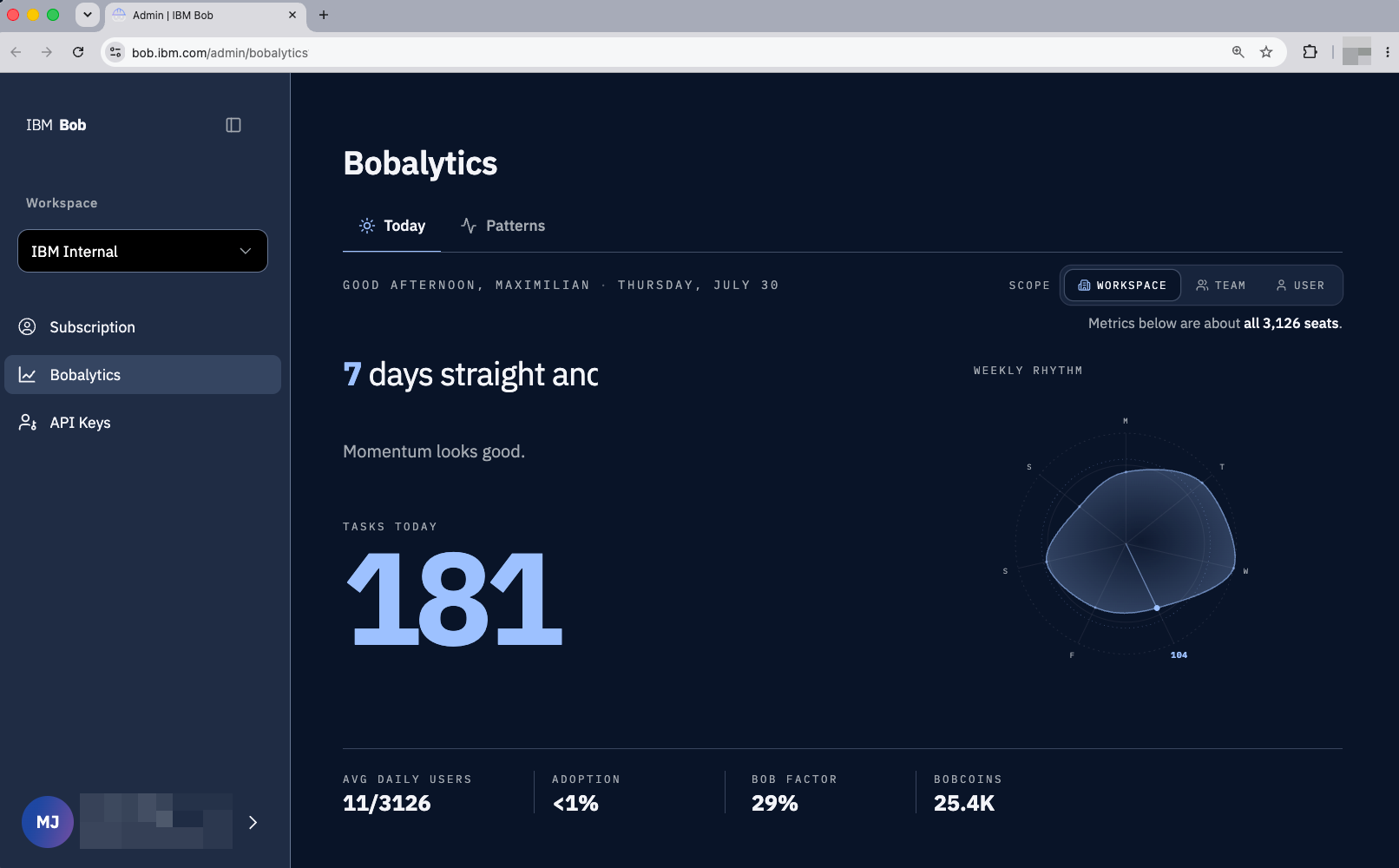 Bobalytics Today view